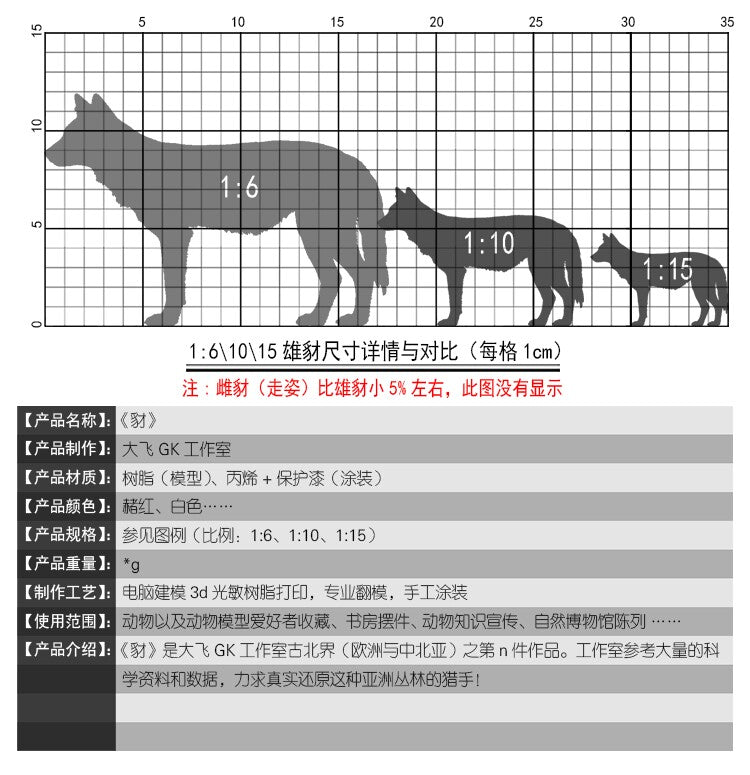 DAFEI Dhole Model