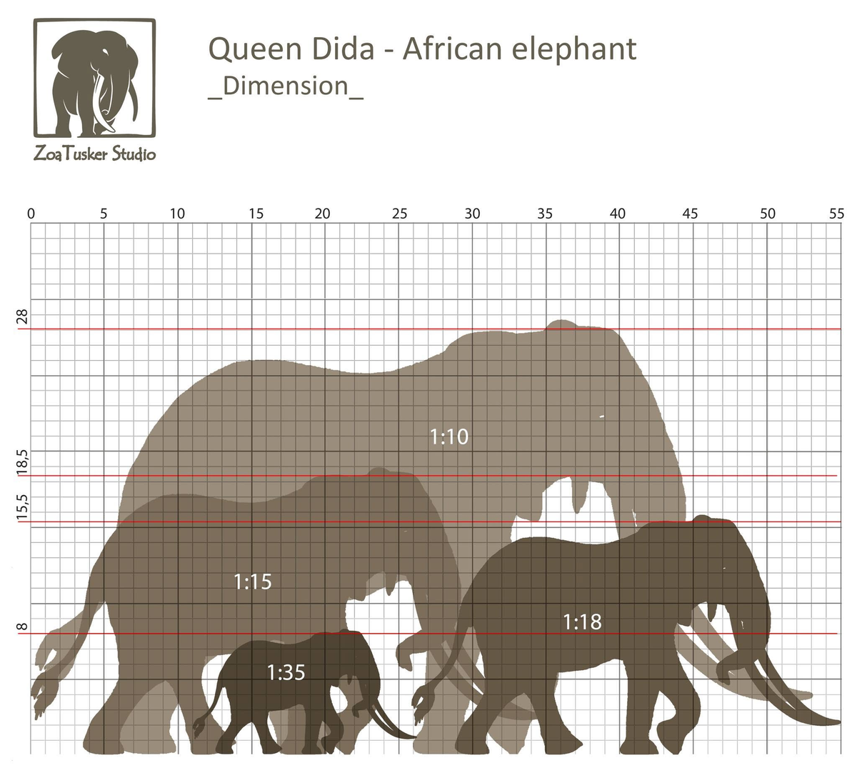 ZoaTusker Studio African Elephant Queen Dida Model